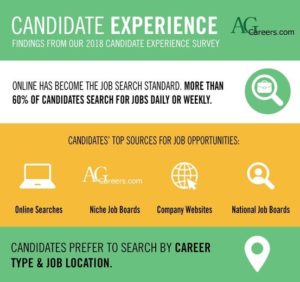Improve your candidate experience
