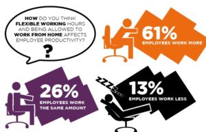 flexible working schedule for employees