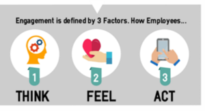 employee engagement