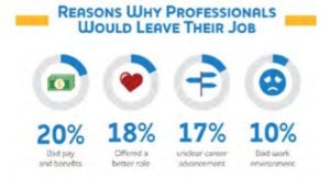 How to get the best salary and benefits