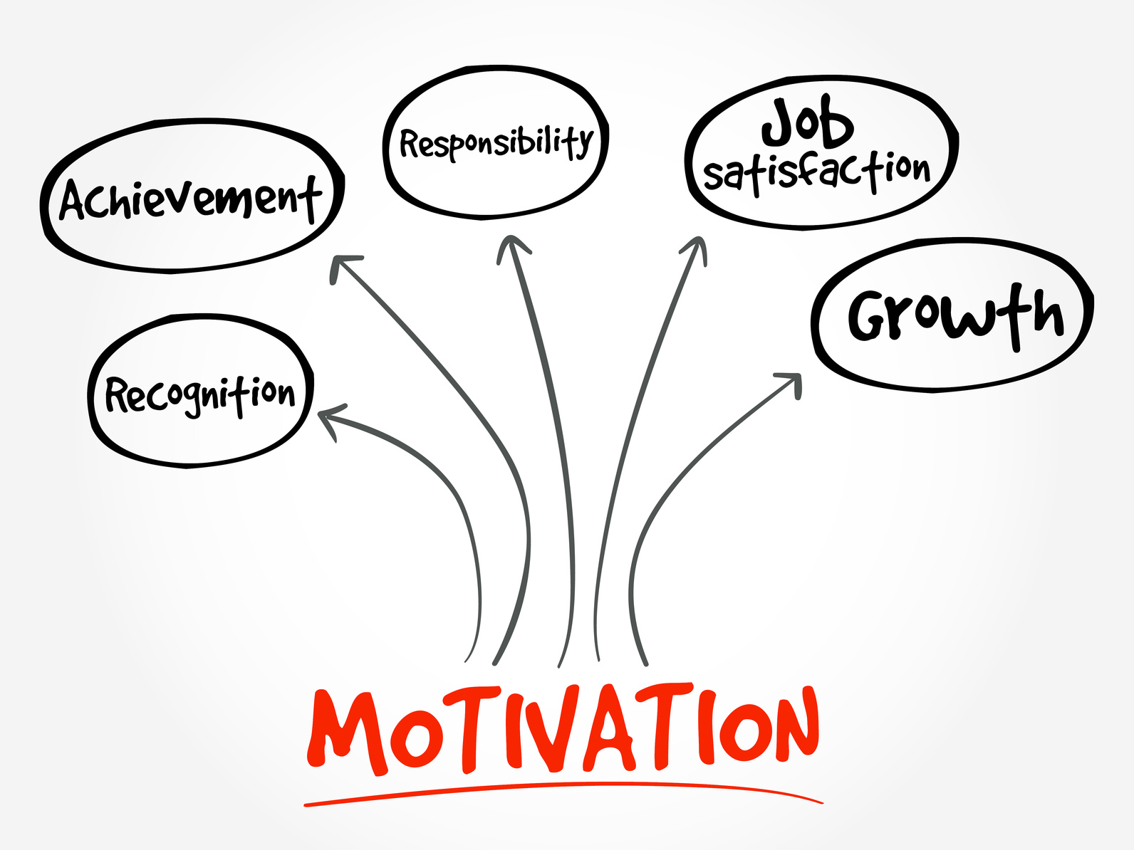 motivate your star employees
