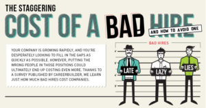Hiring wrong employees