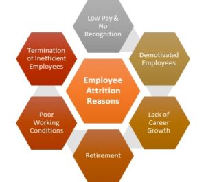 employee churn 