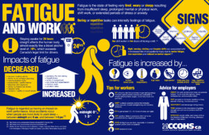 workplace fatigue