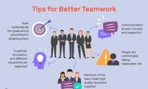 Teamwork