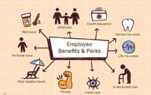 How to get the best salary and benefits