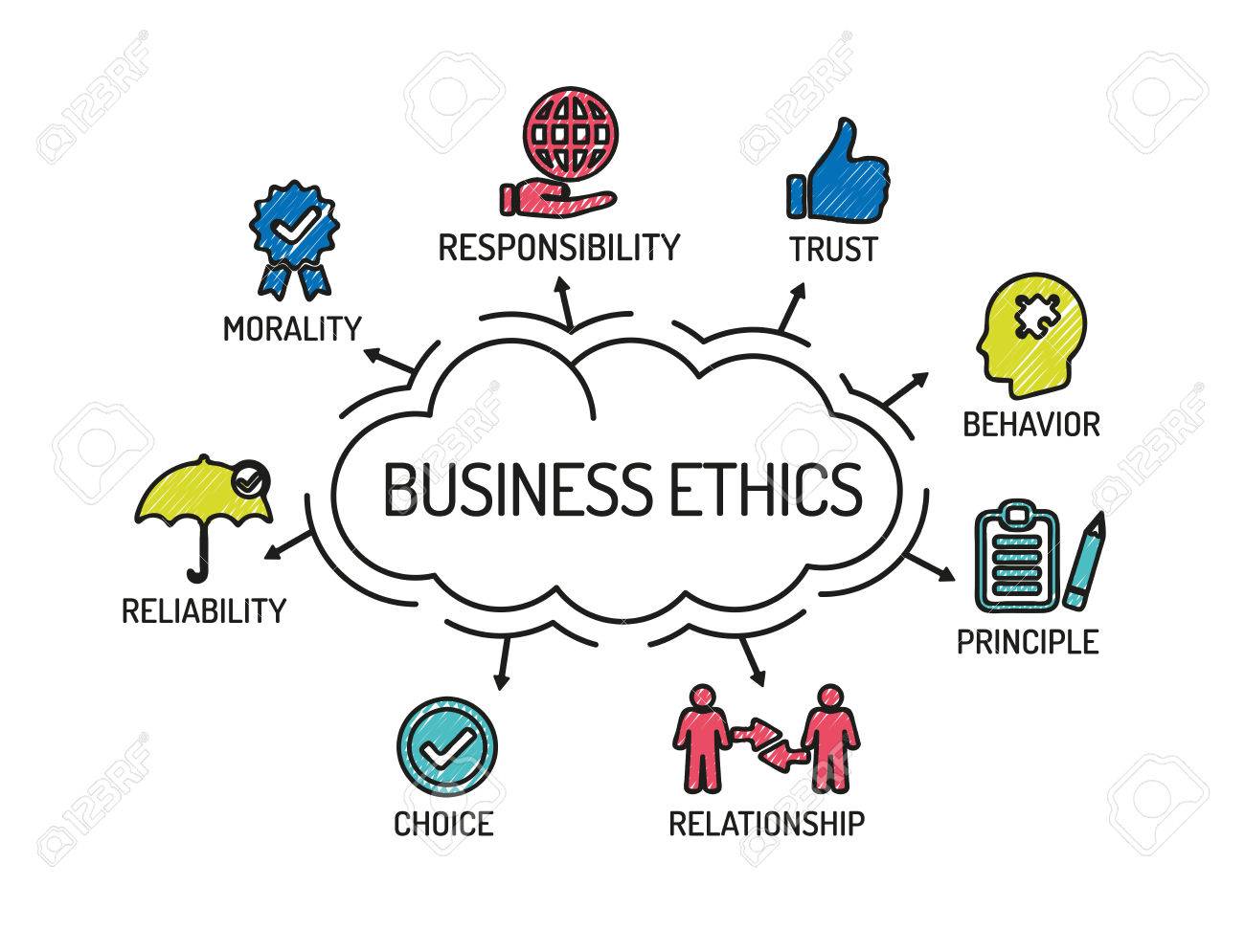 critical factors for every business