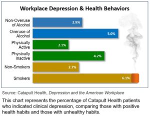 Depression