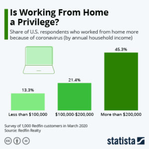  Coronavirus Pandemic - What are the right ways to work from home?