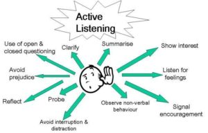 active listening