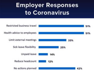 work from home during coronavirus epidemic