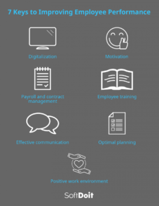employees to improve productivity?