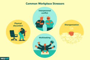 What are the best and healthy ways to reduce office stress and frustration