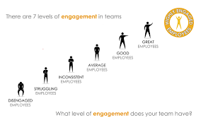 employees to improve productivity?