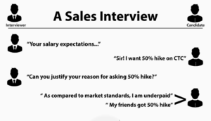 What is your salary expectation? - The best answer to this question in your next interview?