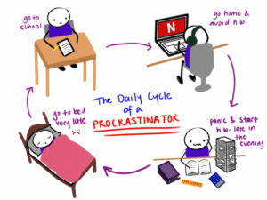 Procrastination affecting your career