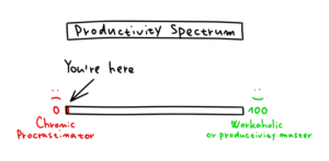  Procrastination affecting your career