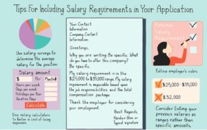 Salary expectation - The best answer to this question in your next interview.The best way to deal with a favourable revert form the employee on the Salary expectation questions.