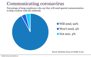  HR to handle coronavirus concerns in the workplace